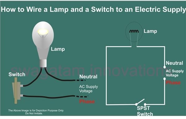 DIAGRAM Simple Electrical Wiring Diagrams Basic Light Switch Diagram