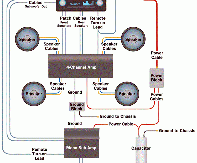 DIAGRAM Wiring Diagram Car Audio Amplifier MYDIAGRAM ONLINE