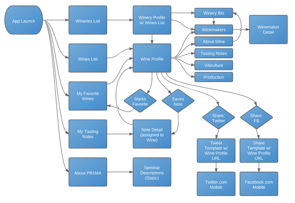  DIAGRAM Wiring Diagram Creator App MYDIAGRAM ONLINE