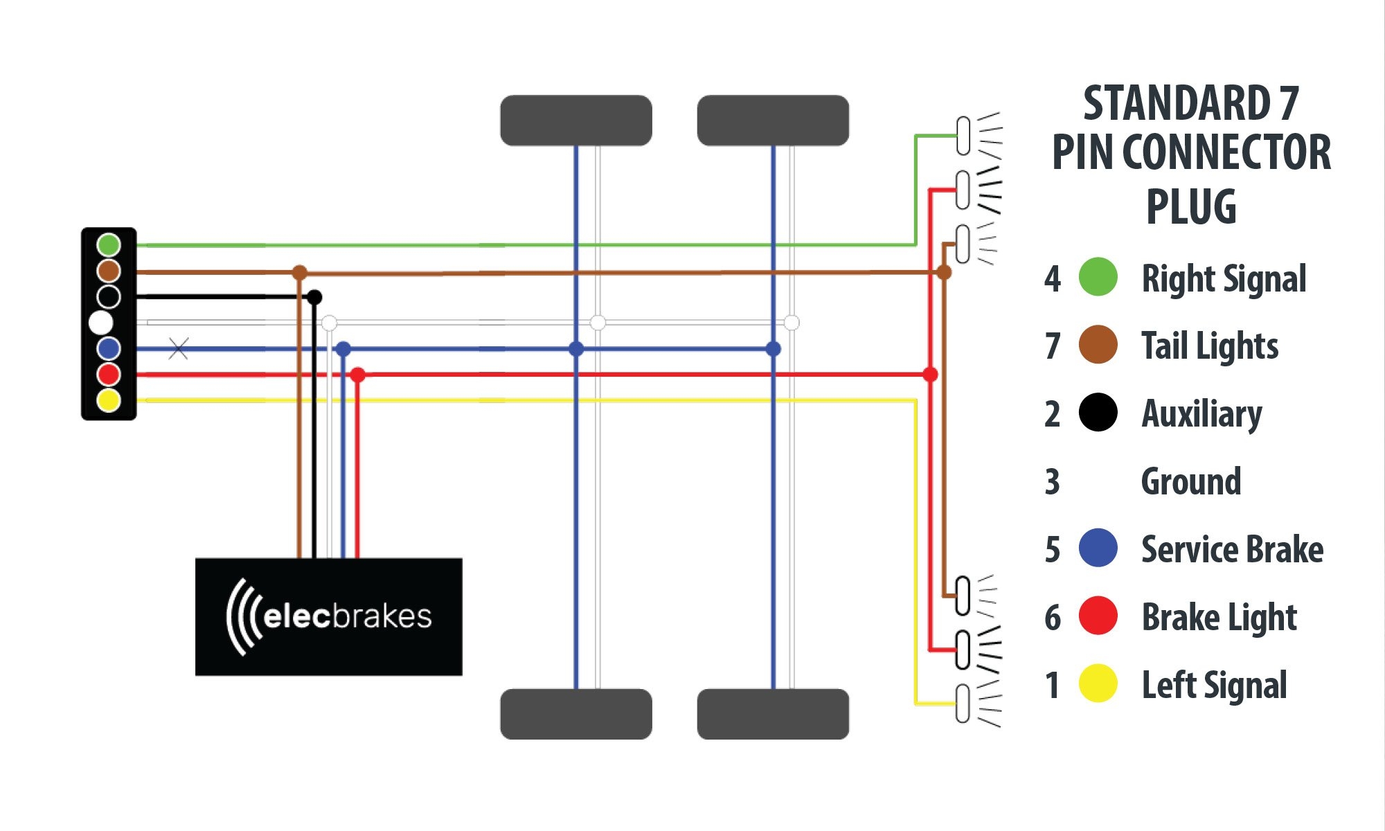  DIAGRAM Wiring Diagram For Electric Brakes On A Trailer FULL Version 