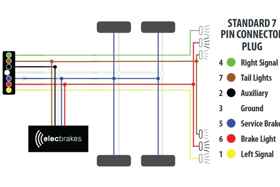 DIAGRAM Wiring Diagram For Electric Brakes On A Trailer FULL Version