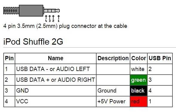  DIAGRAM Wiring Diagram For Ipod Shuffle Port MYDIAGRAM ONLINE
