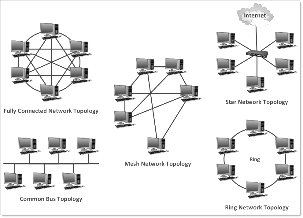  DIAGRAM Wiring Diagram Network MYDIAGRAM ONLINE