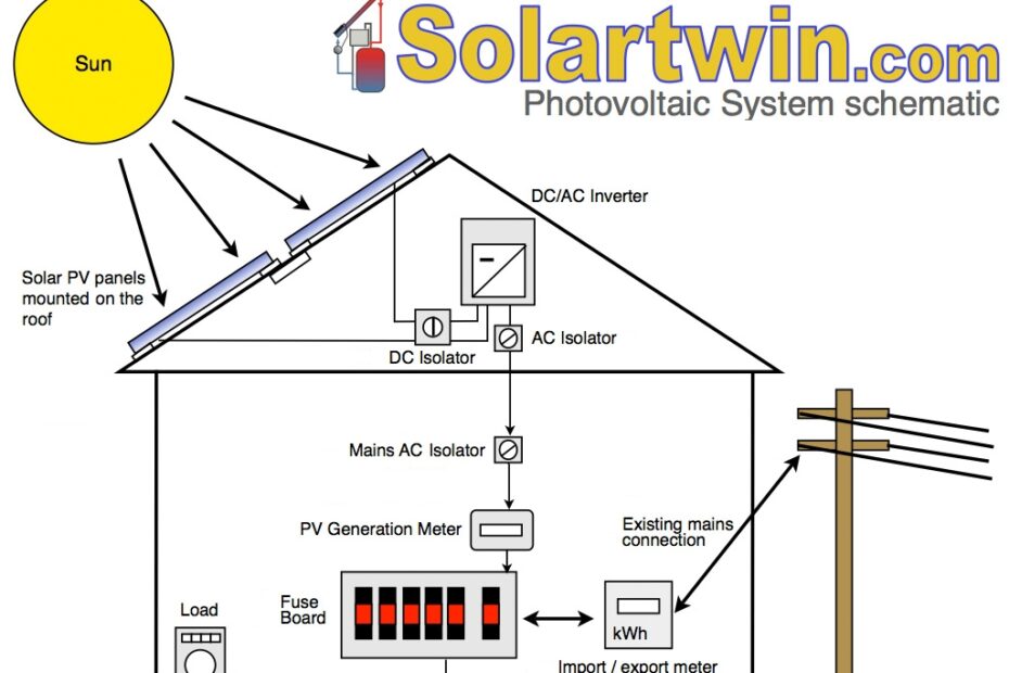 DIAGRAM Wiring Diagram Solar Panel Installation MYDIAGRAM ONLINE