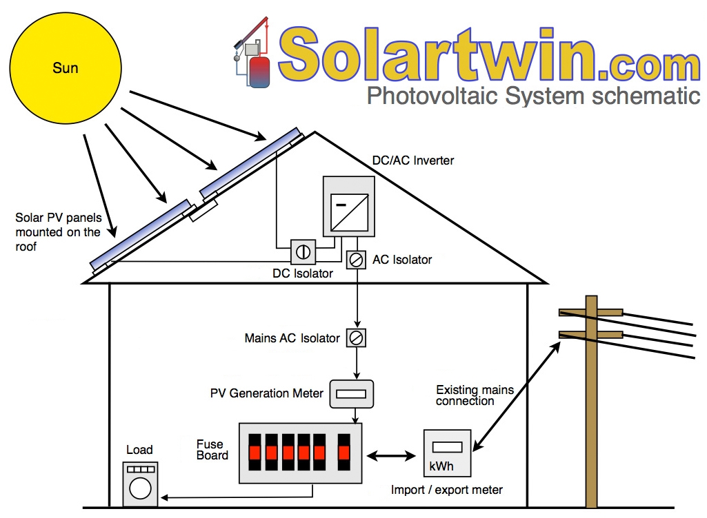  DIAGRAM Wiring Diagram Solar Panel Installation MYDIAGRAM ONLINE