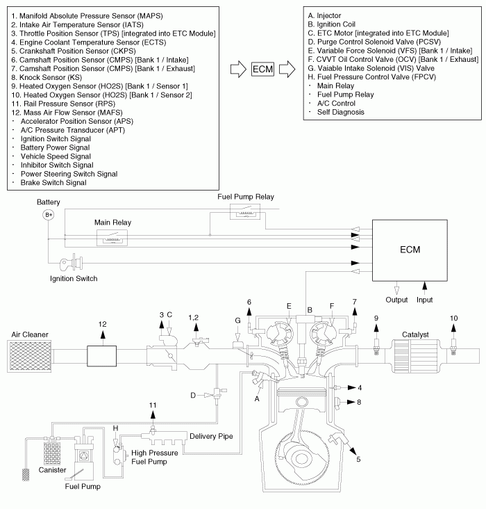  DIAGRAM Wiring Diagrame Kia Niro WIRINGSCHEMA COM