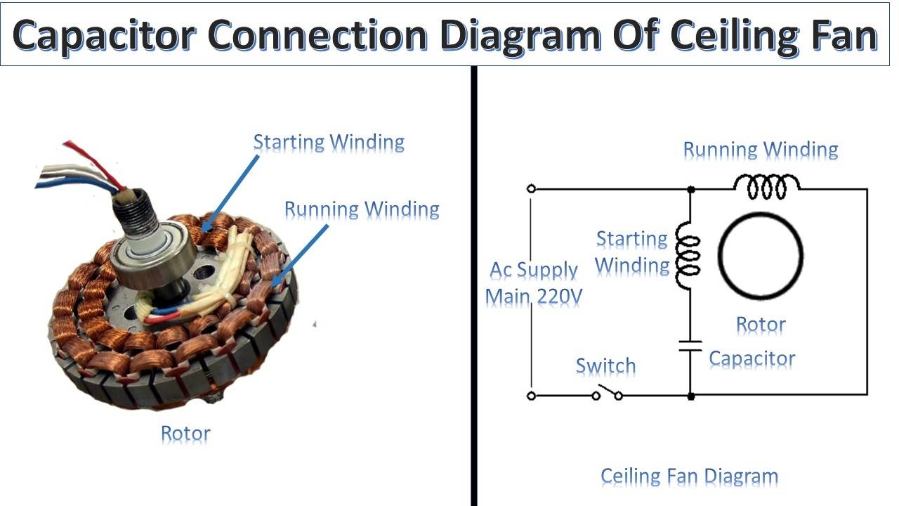  DIAGRAM Wiring Diagrams For Ceiling Fan Motors MYDIAGRAM ONLINE