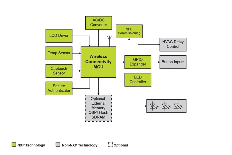  DIAGRAM Wiring Diagrams For Thermostats MYDIAGRAM ONLINE
