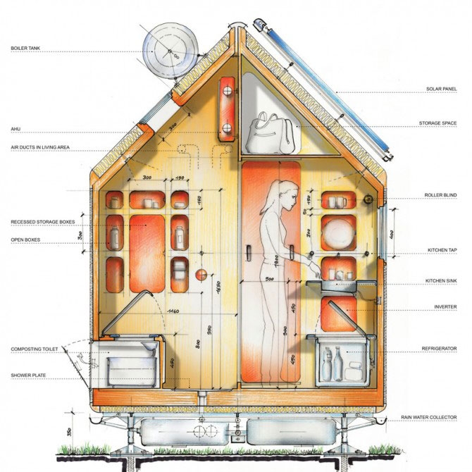 DIAGRAM Wiring Diagrams For Tiny Houses MYDIAGRAM ONLINE DIAGRAM Wiring Diagrams For Tiny Houses MYDIAGRAM ONLINE