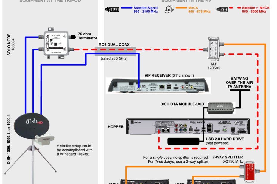 Dish Network Hopper Wiring Diagram