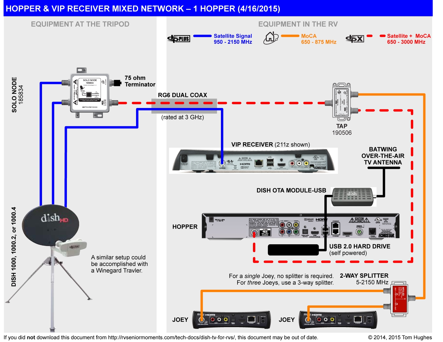 Dish Network Hopper Wiring Diagram