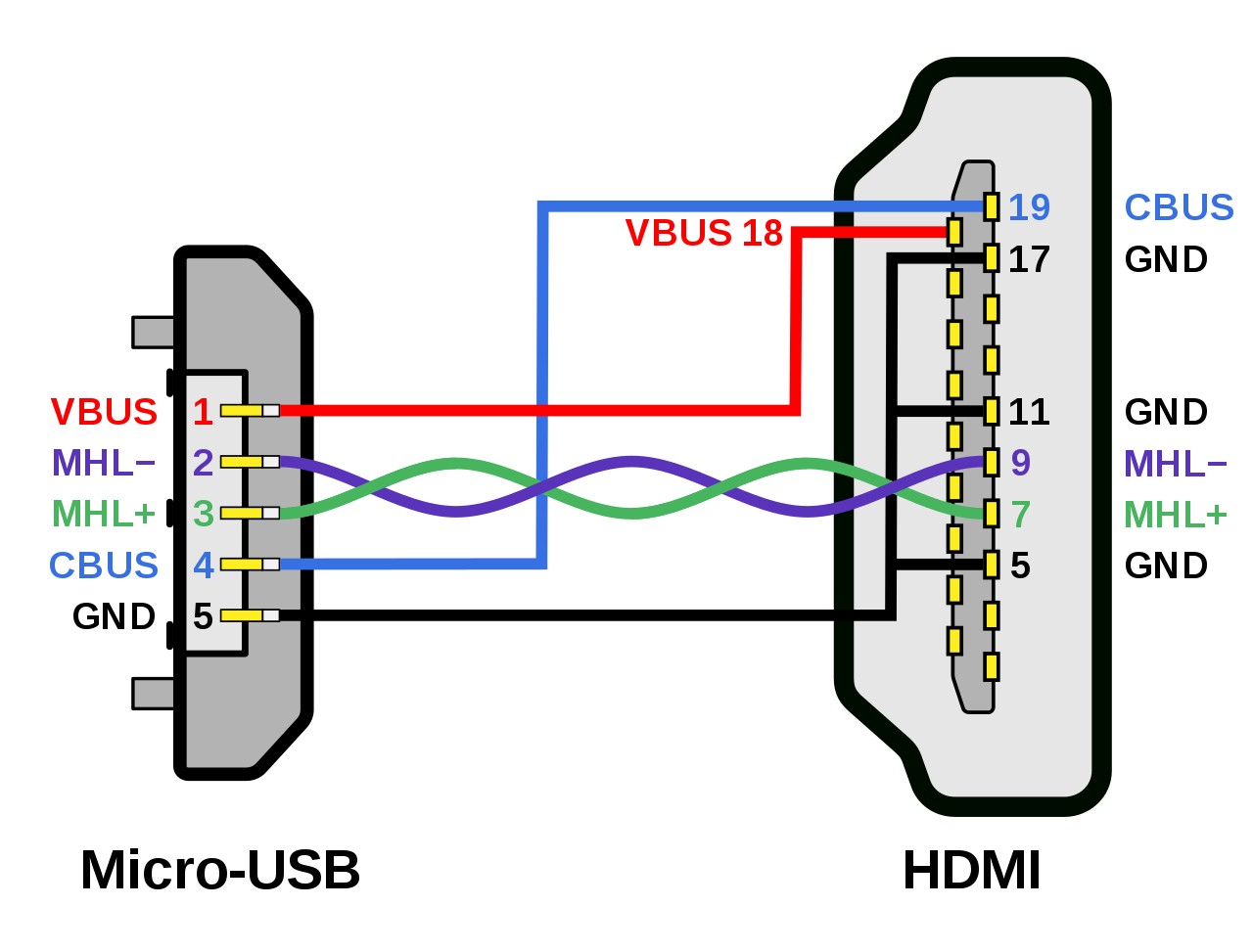 Diy Hdmi To Vga Wiring Diagram Upgreen Diy Hdmi To Vga Wiring Diagram Upgreen