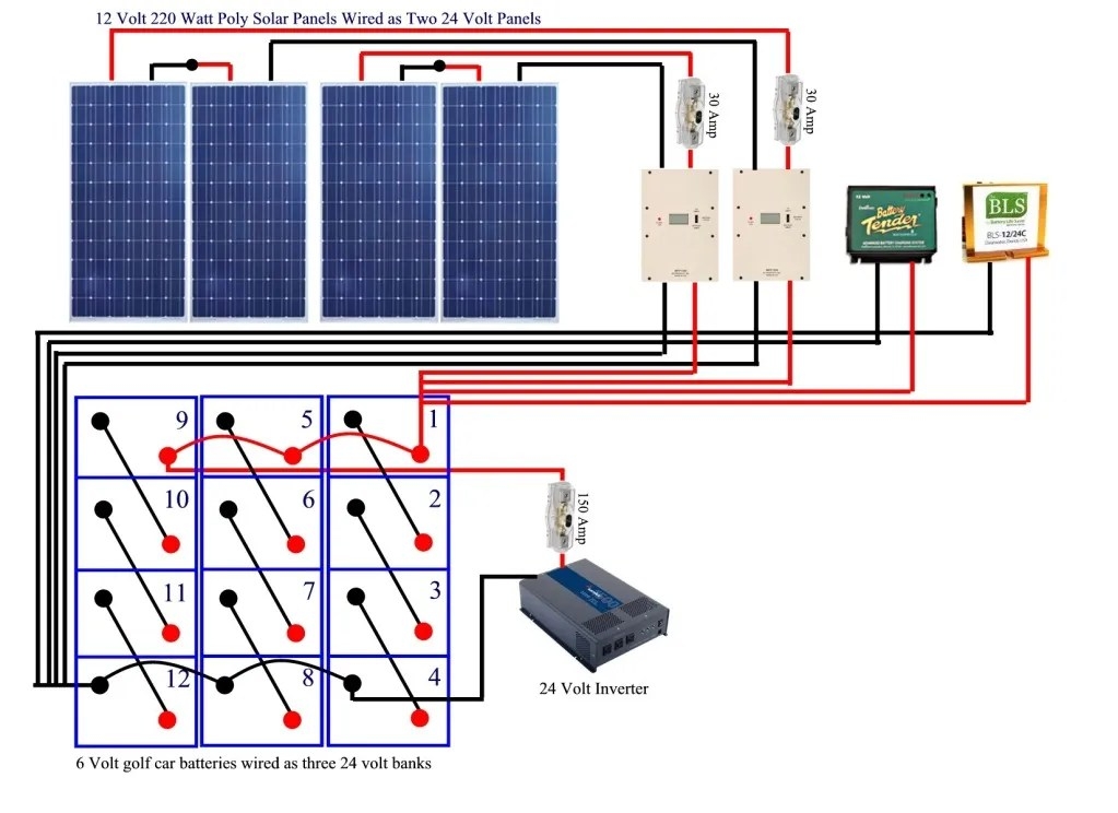 Diy Solar Panel Wiring Diagram