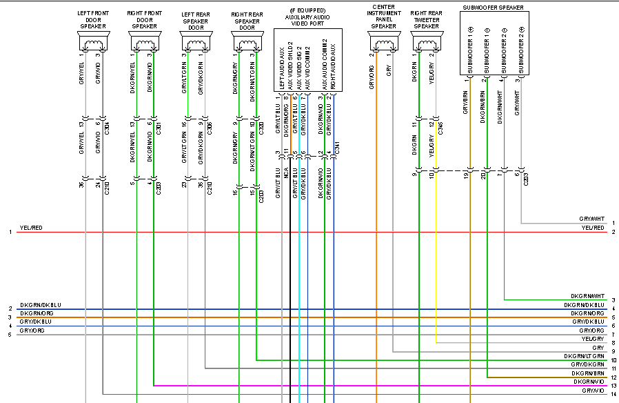 Dodge Ram Wiring Diagrams