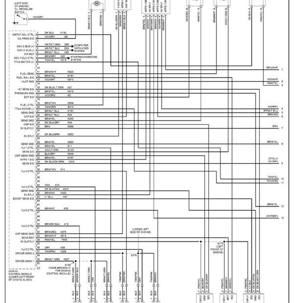 Dodge Truck Wiring Diagrams