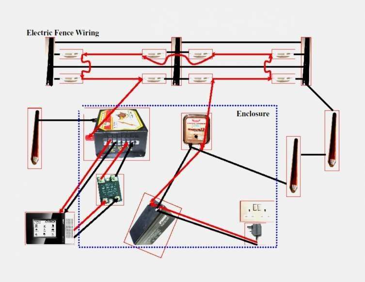 Domestic Electric Fence Wiring Diagram
