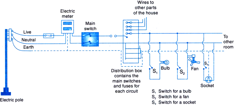 Domestic Wiring Schematic Diagram Wiring Diagram