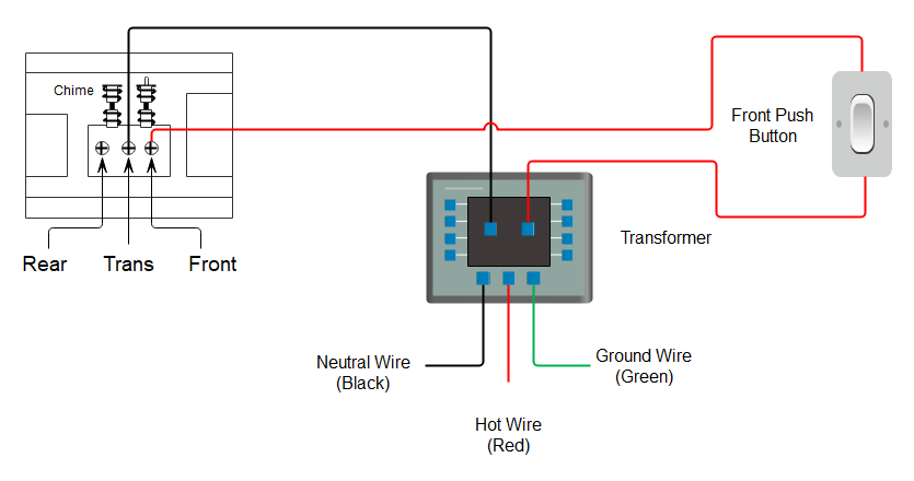 Doorbell Wiring Diagram A Complete Tutorial EdrawMax 48 OFF