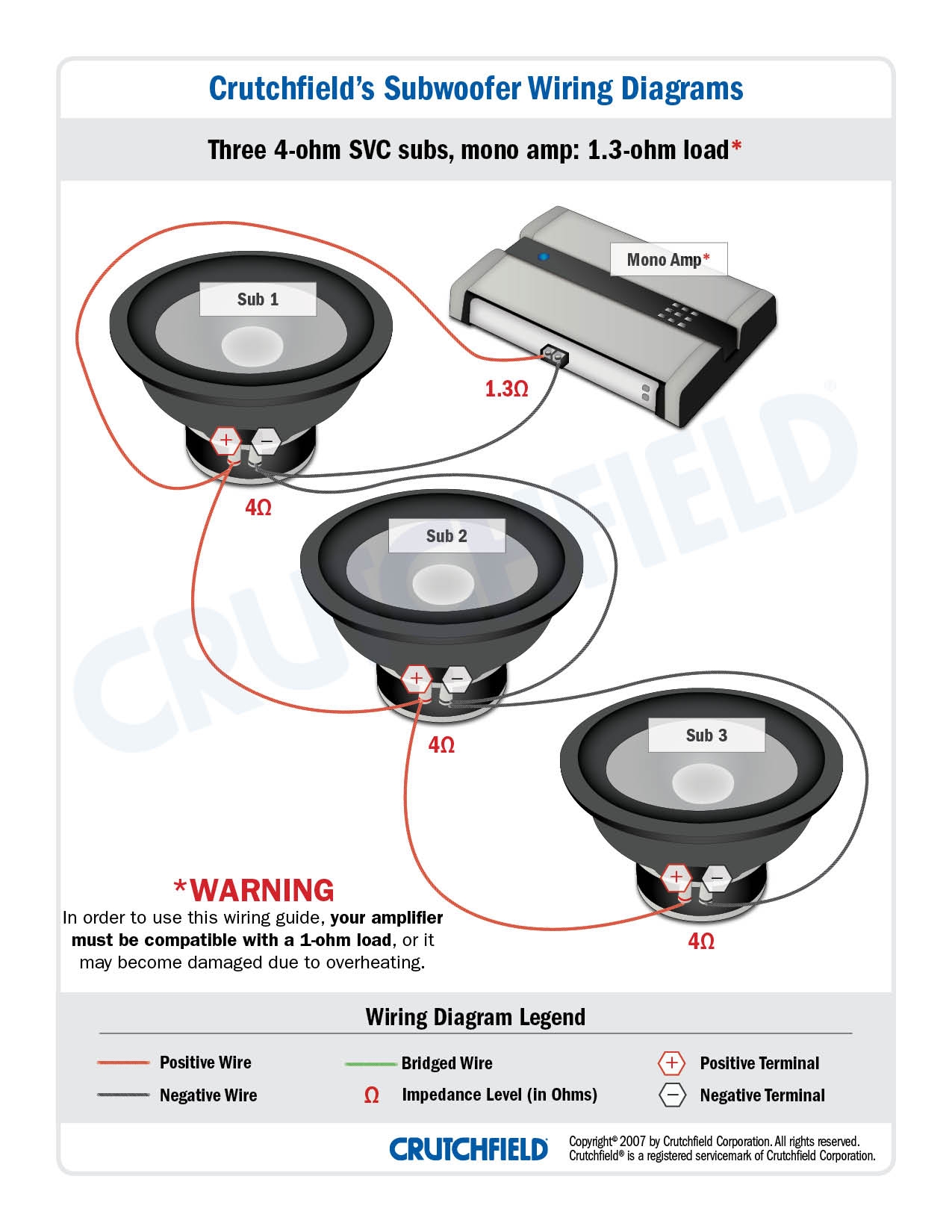 Dual 1 Ohm Sub Wiring Dual 1 Ohm Sub Wiring