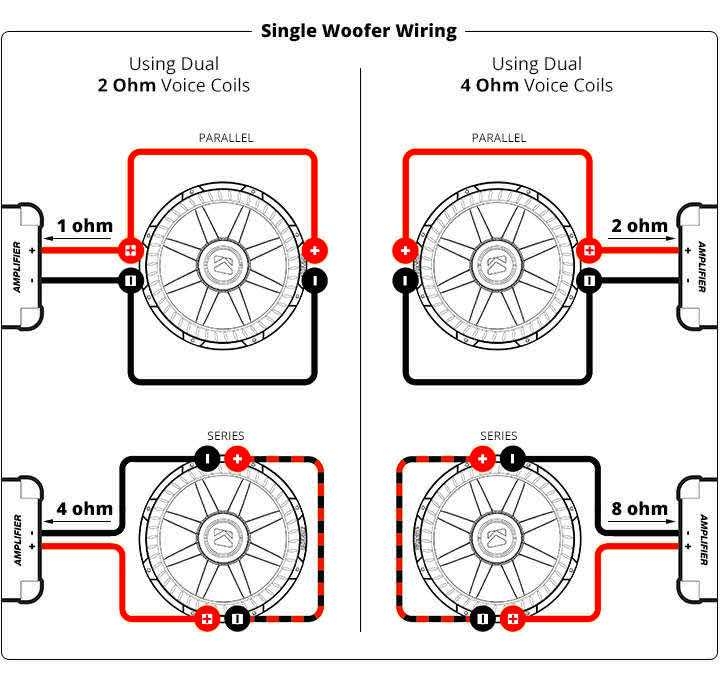 Dual Voice Coil 2 Ohm Wiring Diagram Complete Guide And Step by Step 