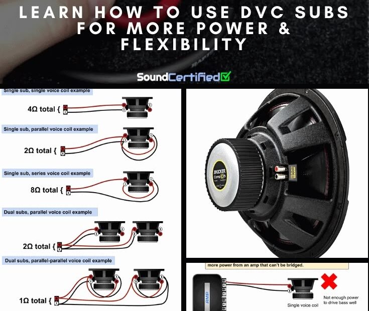 Dual Voice Coil Subwoofer Wiring Diagram Easy Wiring