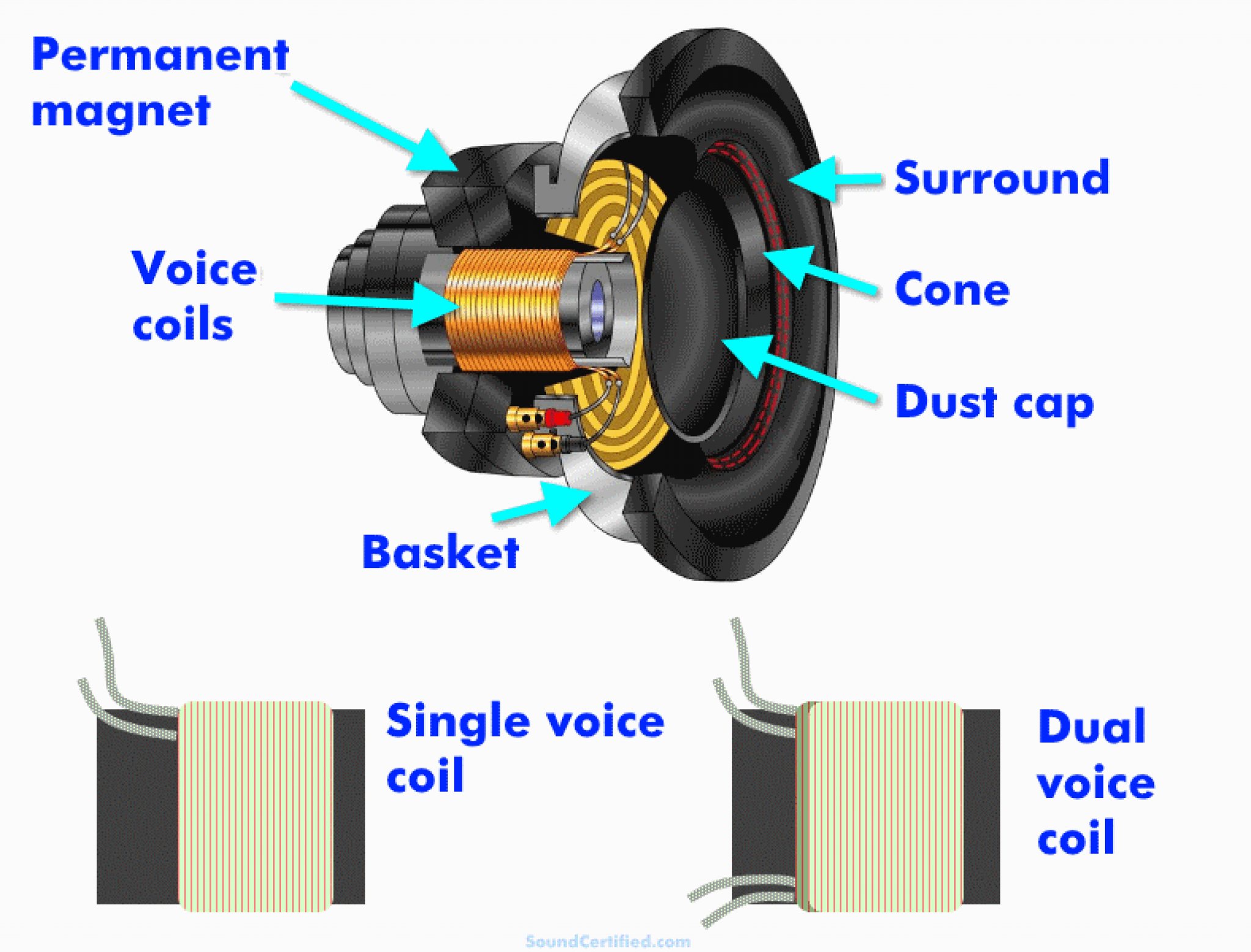 Dual Voice Coil Subwoofer Wiring Diagrams Uploadism