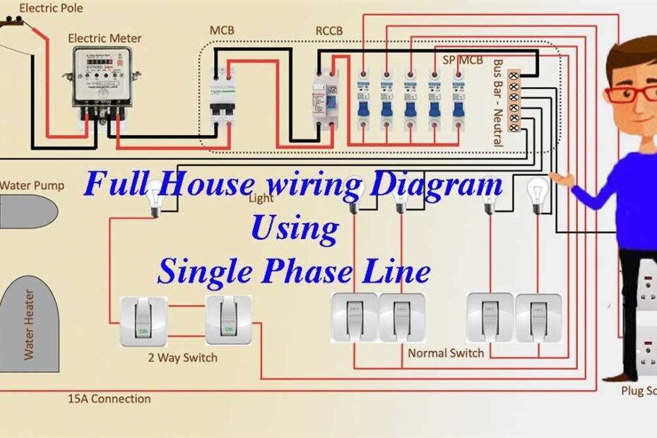 Efficient And Simplified House Wiring Single Line Diagram
