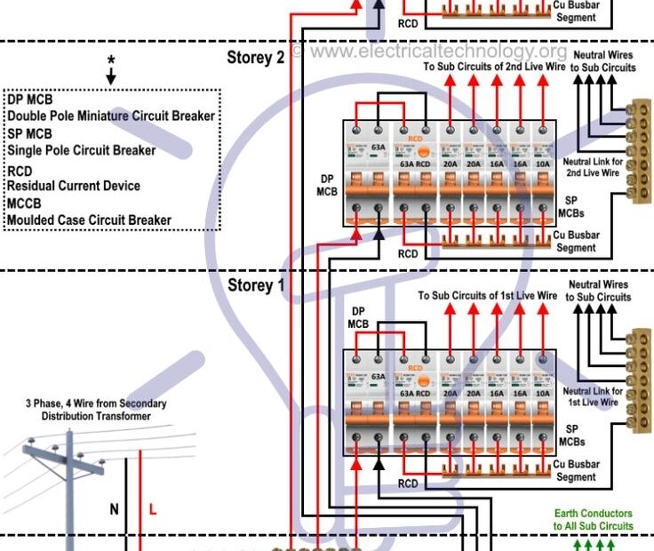 Electrical Installation Wiring Diagrams Basic Phase