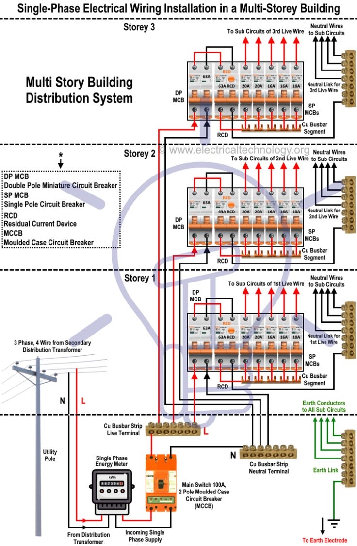 Electrical Installation Wiring Diagrams Basic Phase