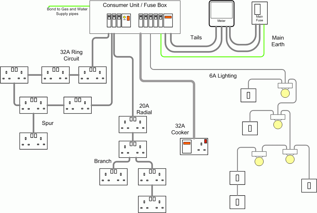 Electrical Wiring Circuit Diagram Pdf