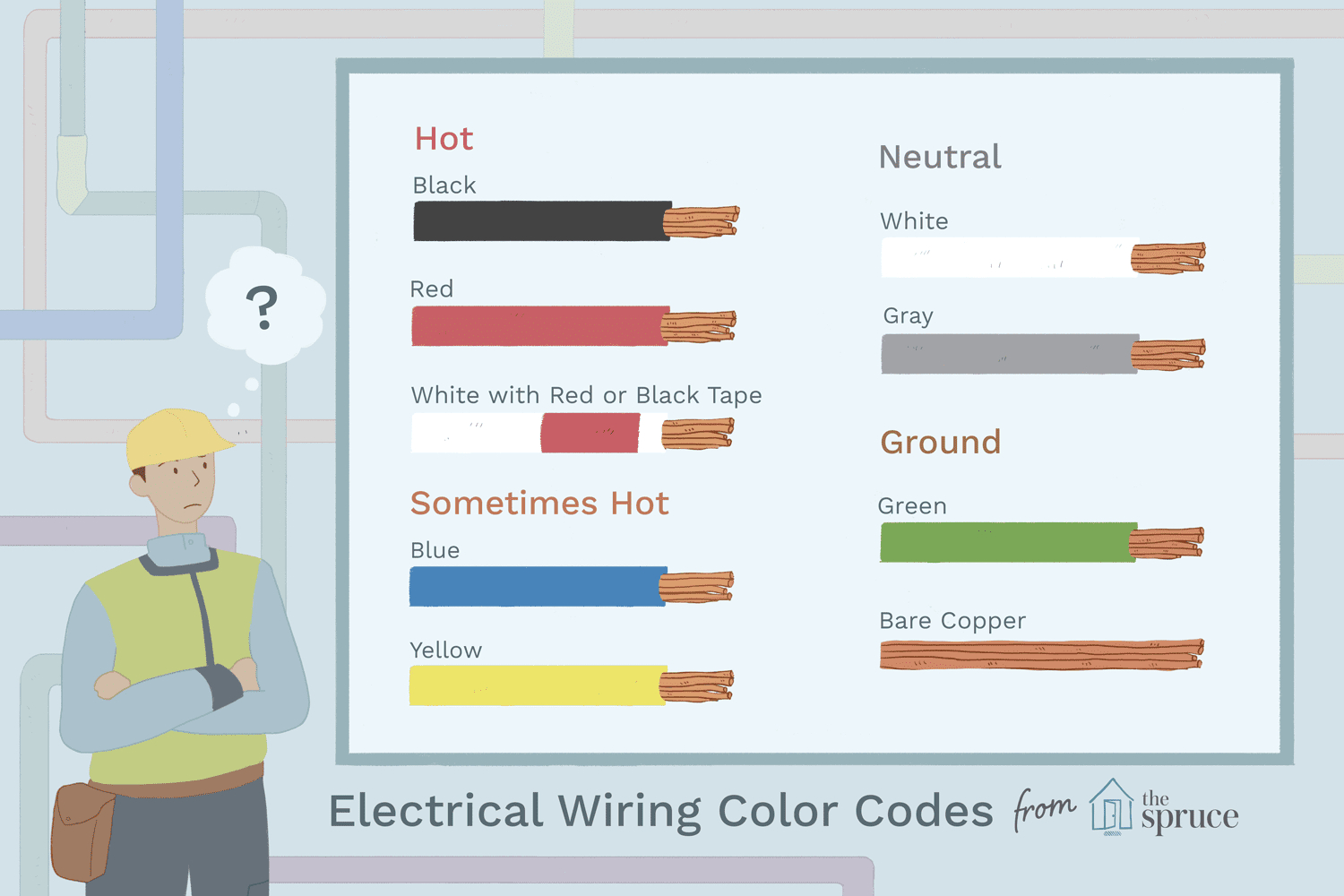 Electrical Wiring Color Diagram