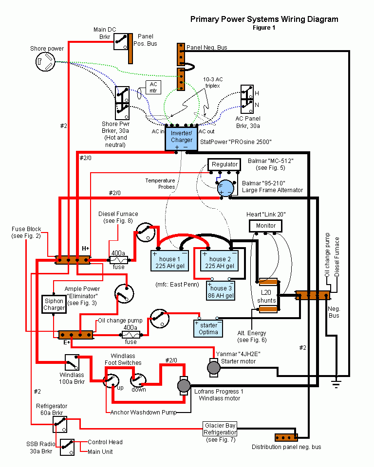 Electrical Wiring Diagram For Boats