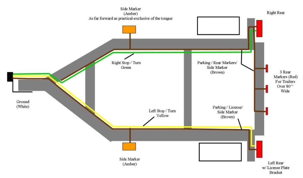 Electrical Wiring Diagram For Trailers