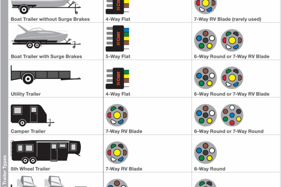 Electrical Wiring Diagram For Trailers
