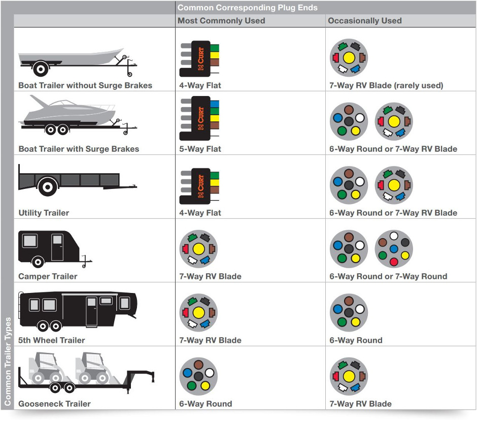 Electrical Wiring Diagram For Trailers