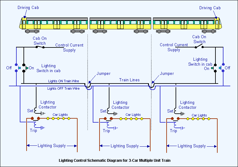 Electrical Wiring Diagram Training