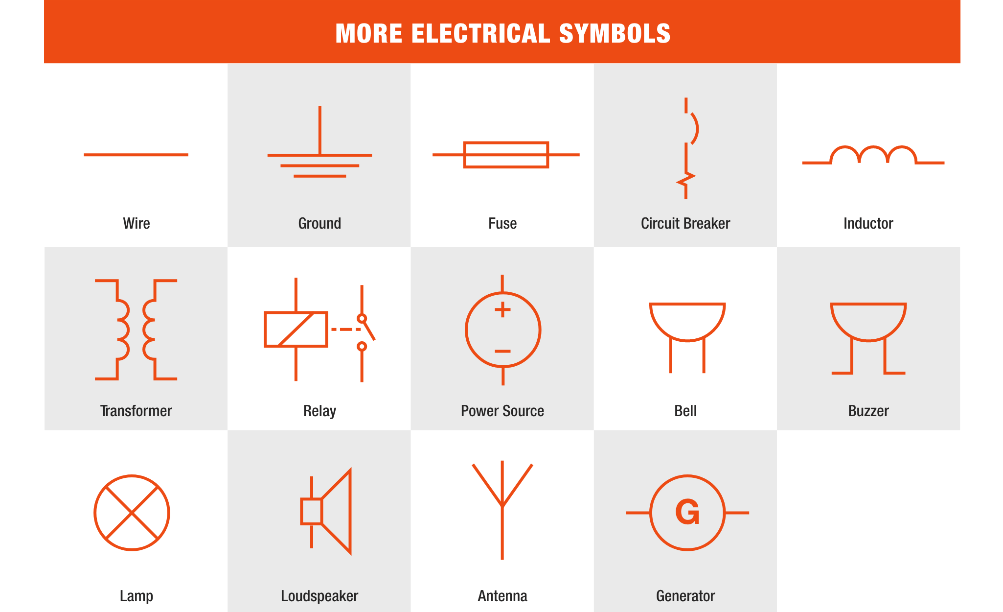 Electrical Wiring Diagrams Symbols Chart Diagram Electrical Wiring 