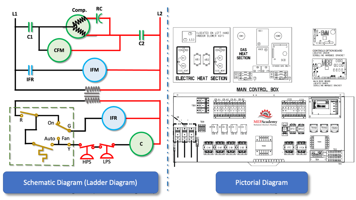 Electrical Wiring Schematic Diagram How To Create Electrical