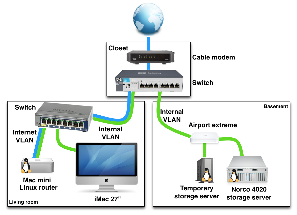 Ethernet Wiring Diagram For Home Ethernet Wiring Diagram For Home