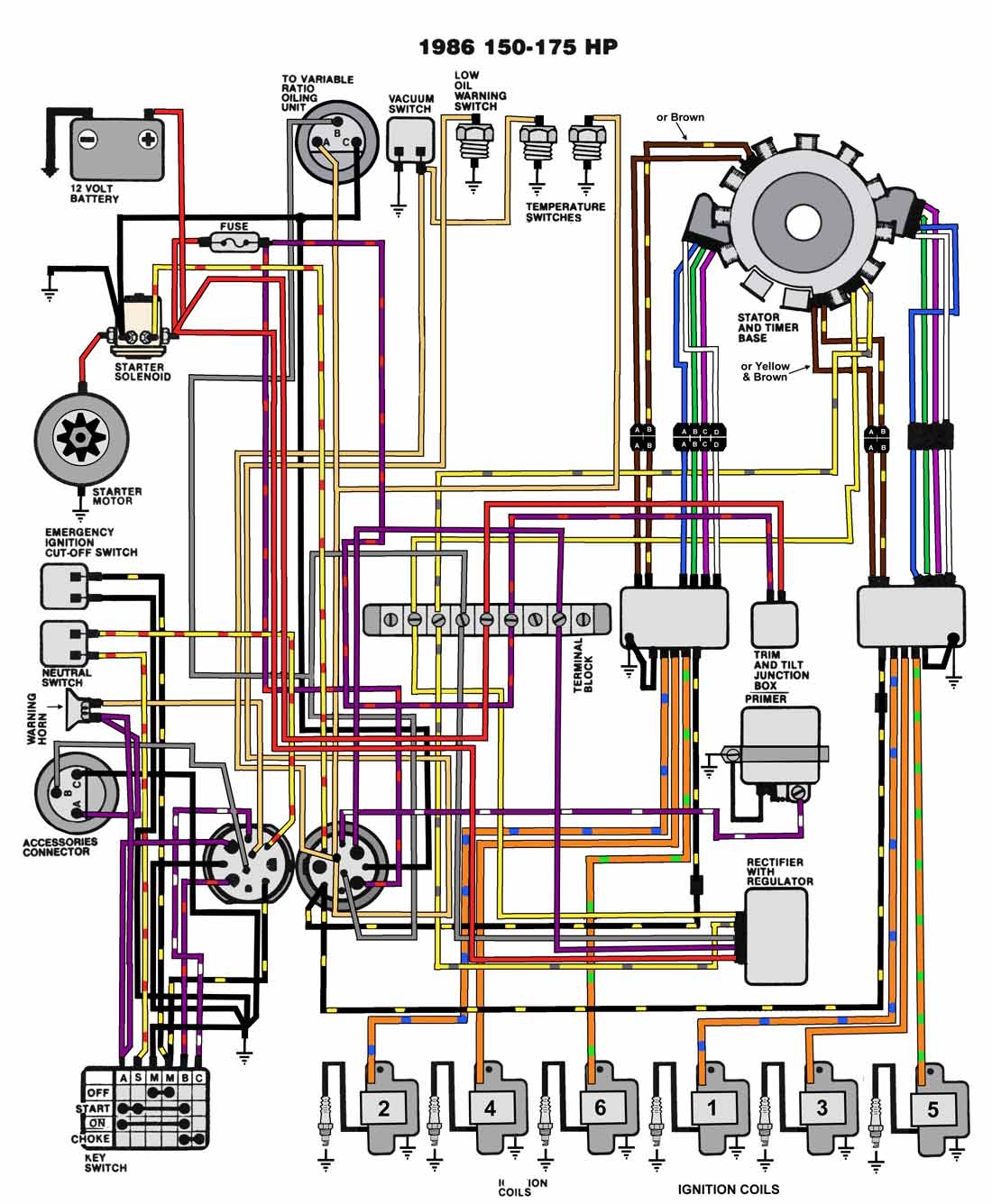 Evinrude Trolling Motor Wiring Diagram Wiring Diagram Pictures