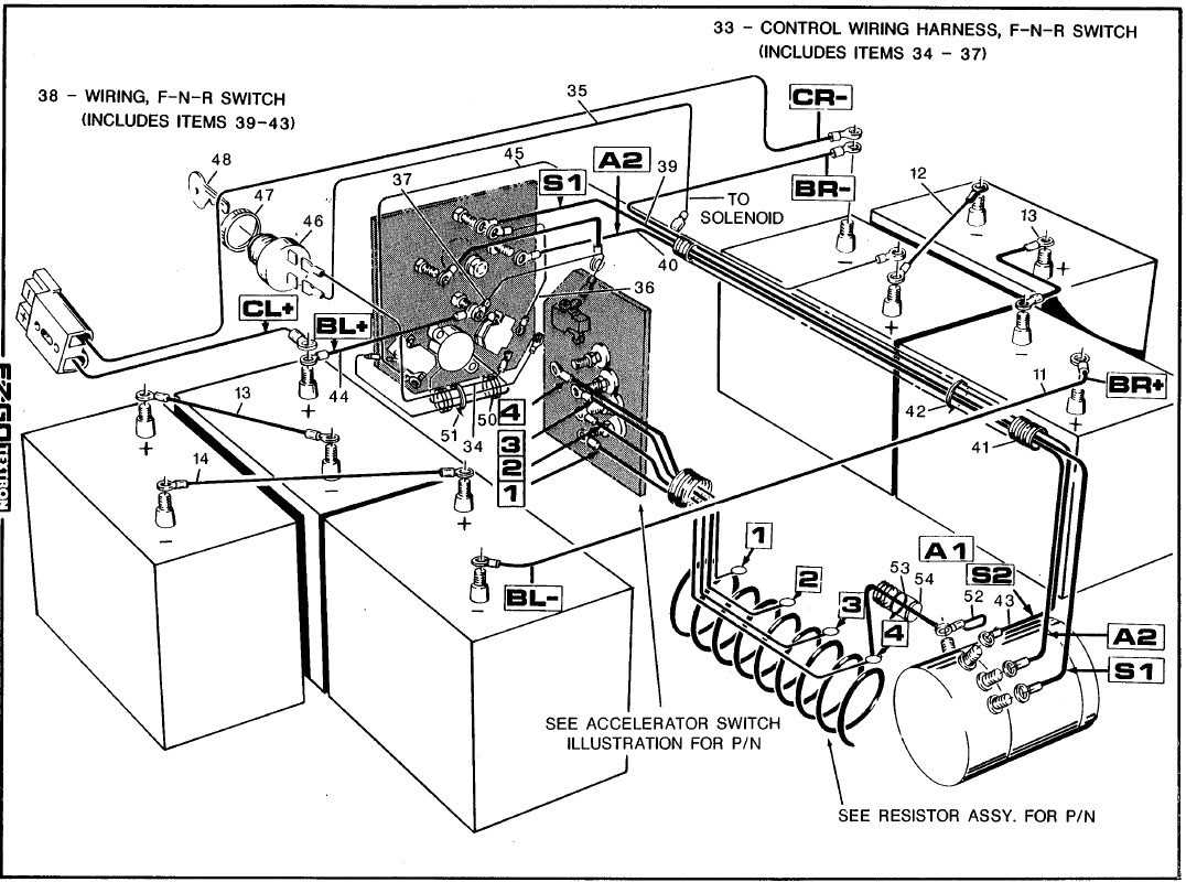 EZGO TXT PDS Wiring Diagram Simplified Step by Step Guide
