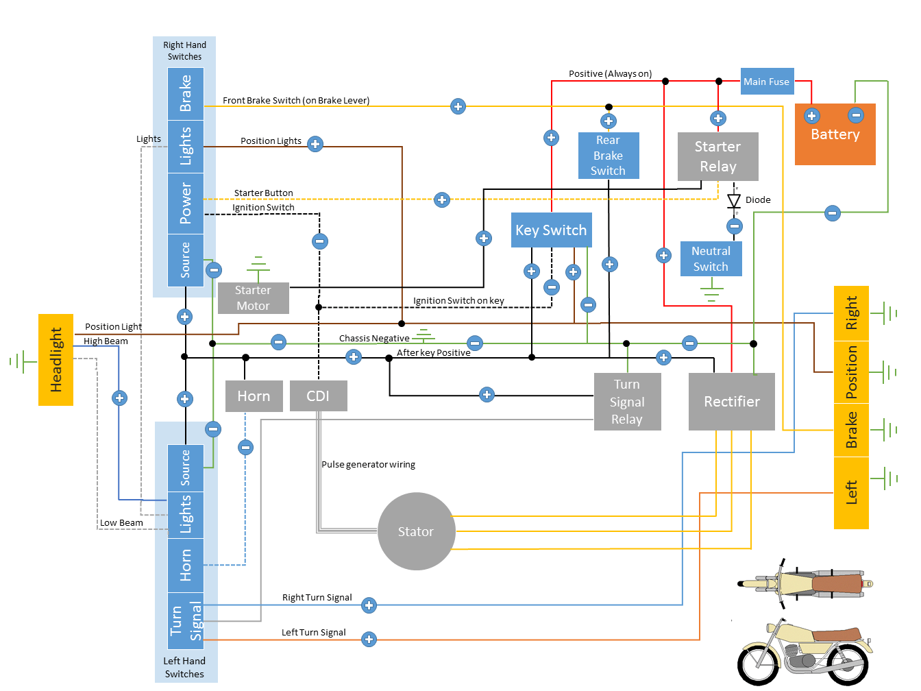 Factory Wiring Diagrams Factory Wiring Diagrams