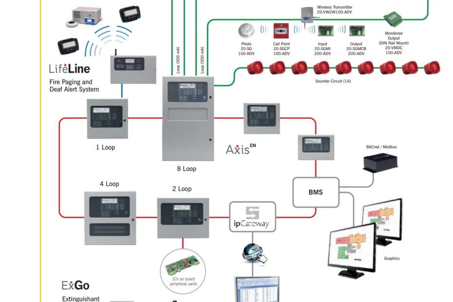 Fire Alarm Control Panel Wiring Diagram Pdf 21 Images