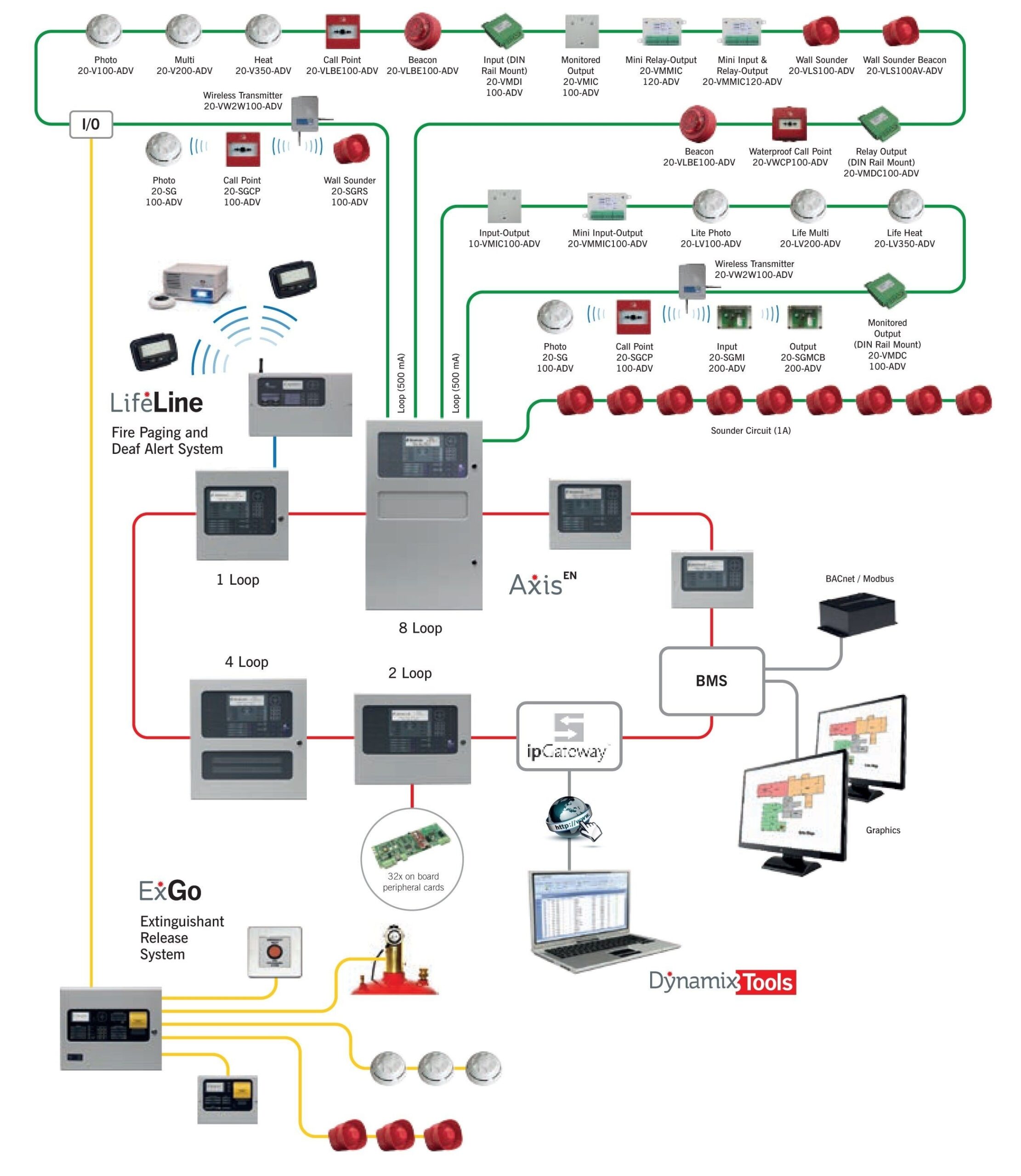 Fire Alarm Control Panel Wiring Diagram Pdf 21 Images
