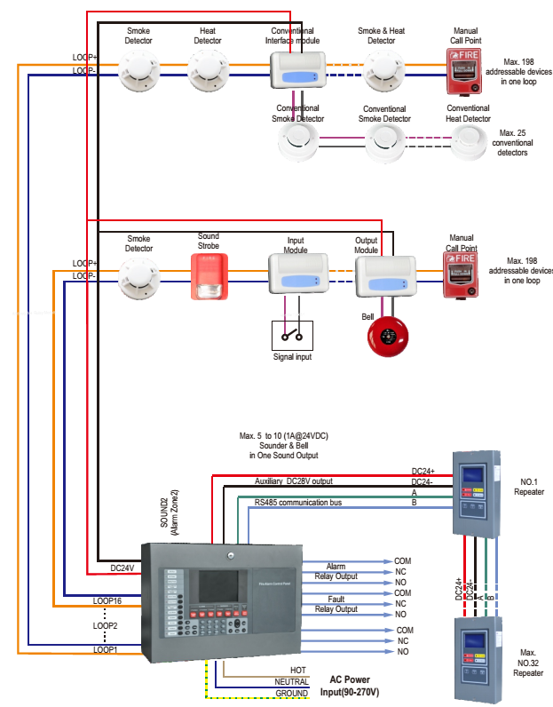 Fire Alarm Installation Wiring Diagram Natureced