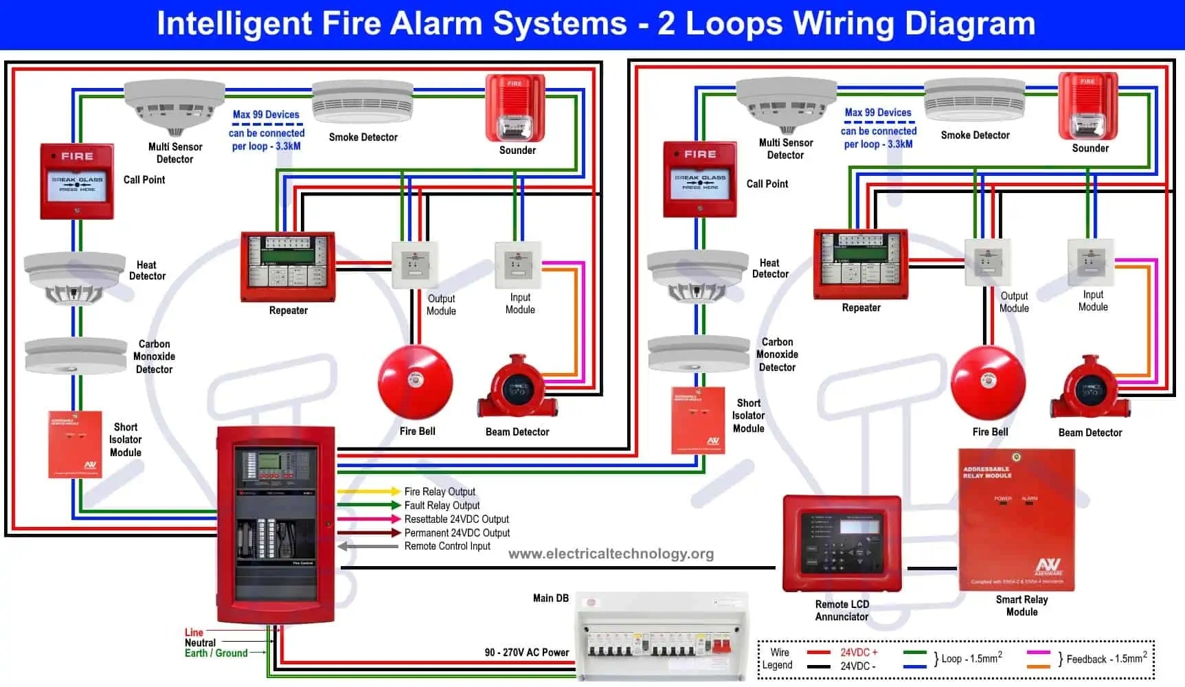 Fire Alarm System Wiring Diagram Esquilo io