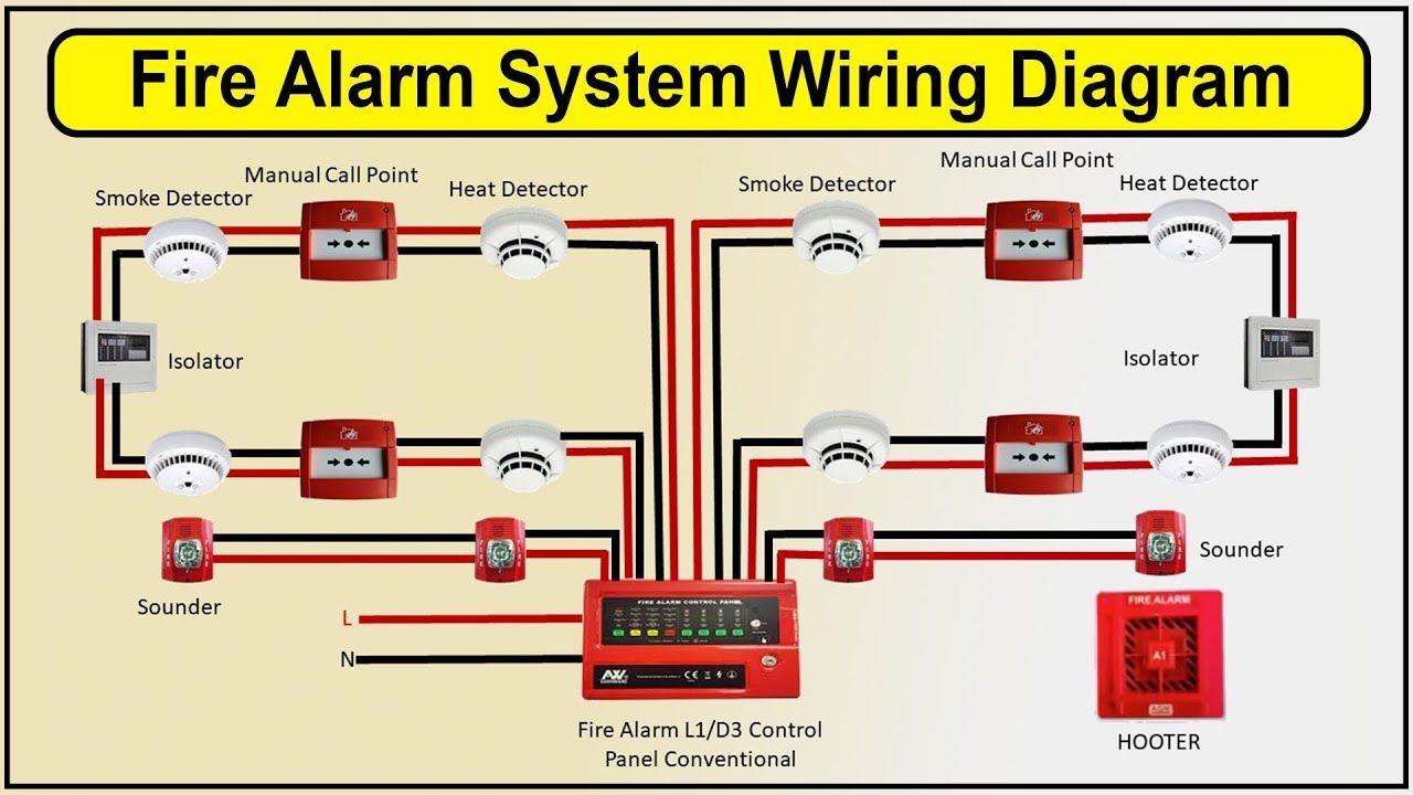 Fire Alarm System Wiring Diagram Fire Alarm Control Panel Artofit