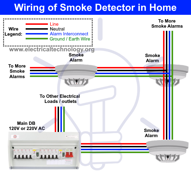 Fire Alarm Wiring Diagrams