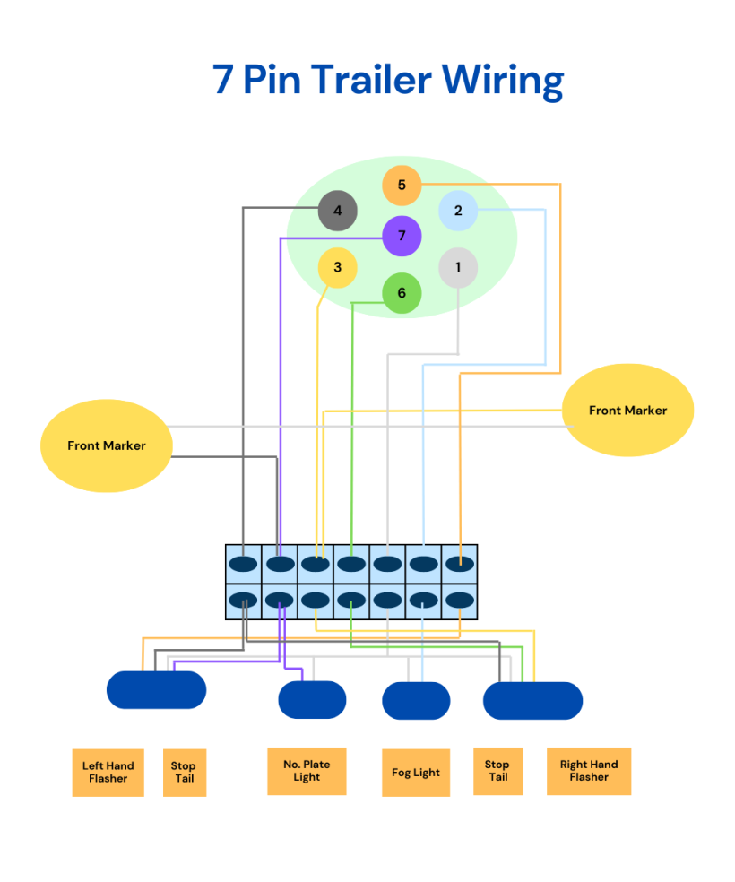 Ford 7 Pin Trailer Wiring Diagram And Explanation Carsoid