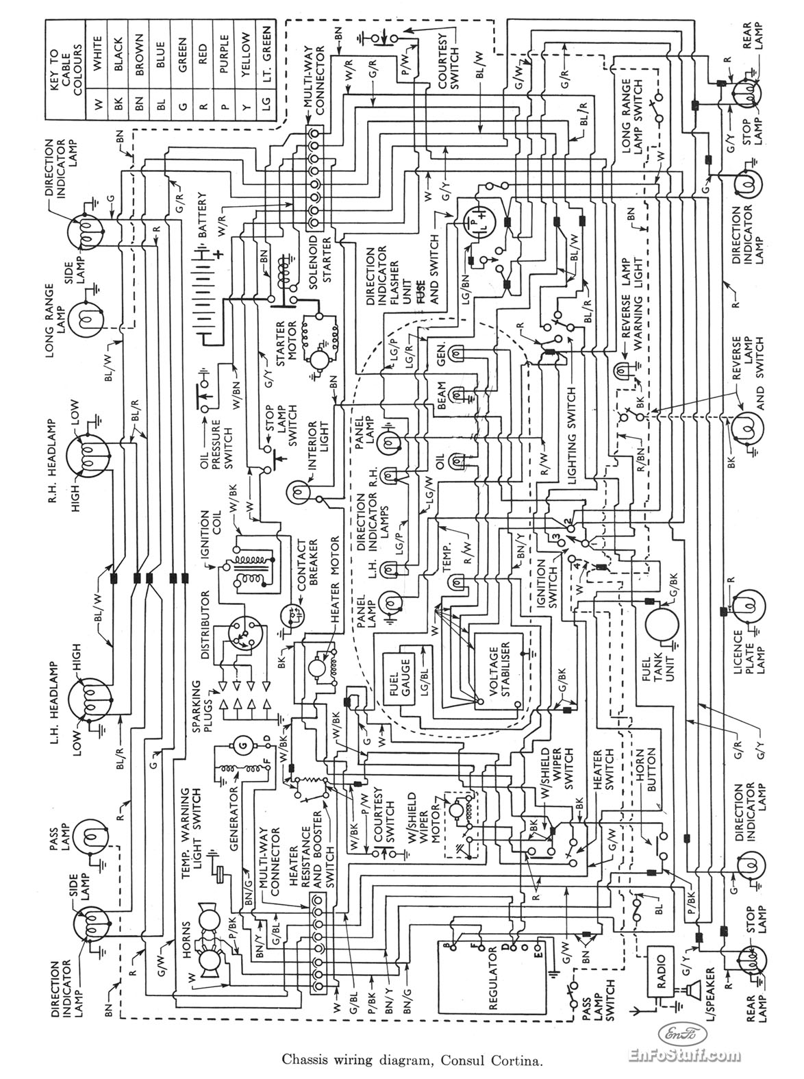 Ford Capri Mk3 Wiring Diagram Wiring Diagram